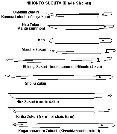 JAPANESE SWORD VISUAL GLOSSARY