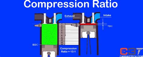 What is the Compression Ratio in Petrol and Diesel Engines? - CarBikeTech