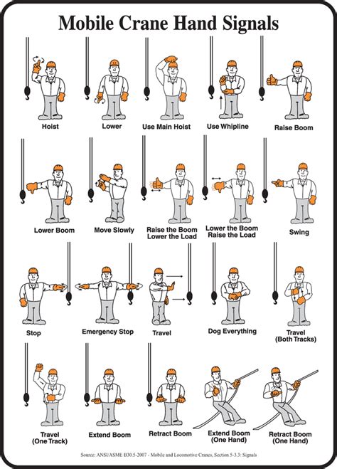 Mobile Crane Hand Signals Safety Sign MEQM546