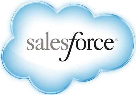 CRM | Salesforce.Com Stock Price