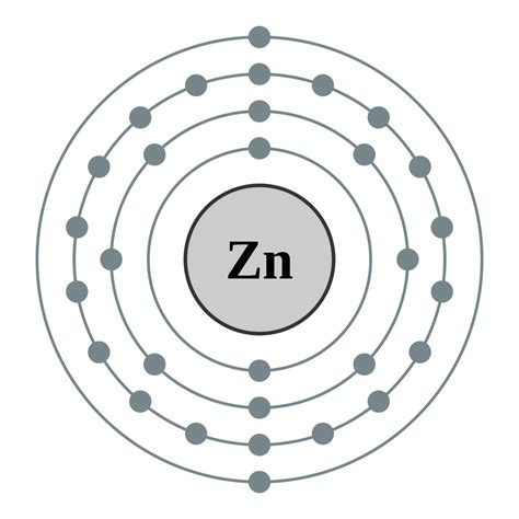 The Zesty Element Zinc | ChemTalk