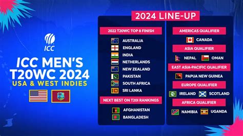 2024 T20 World Cup: Meet The 20 Qualified Teams!