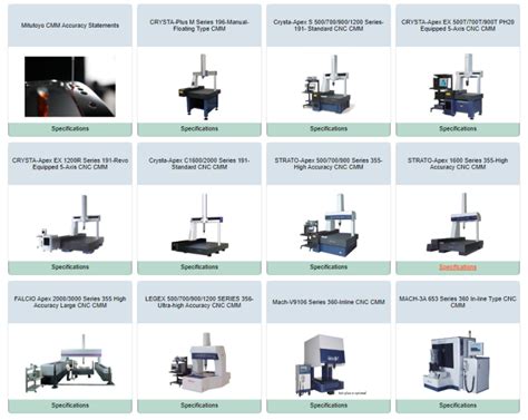 Worldwide-Leader-in-Coordinate-Measuring-Machines-CMM-Mitutoyo ...