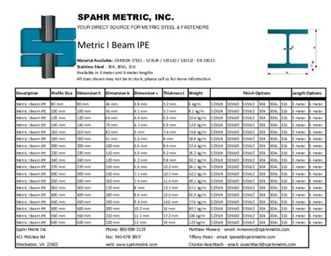 Ipe Beam Chart