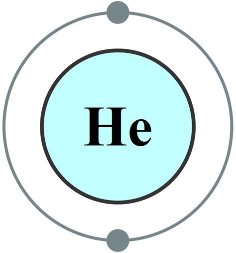 Electron Configuration Of Helium