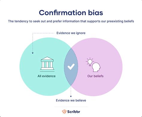 What Is Confirmation Bias? | Definition & Examples