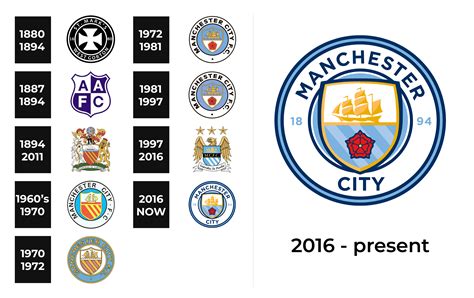 Manchester City Logo And Sign New Logo Meaning And History Png Svg ...