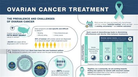 Tesaro Announces U.S. Fda Approval Of Zejula™ (Niraparib) Ovarian Cancer