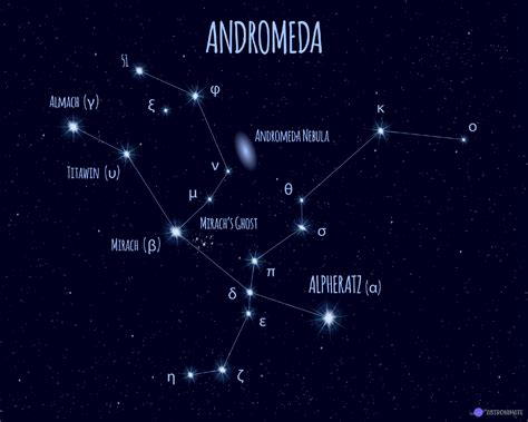 ALL 88 Star Constellations (+ Names & Meanings & Pictures)