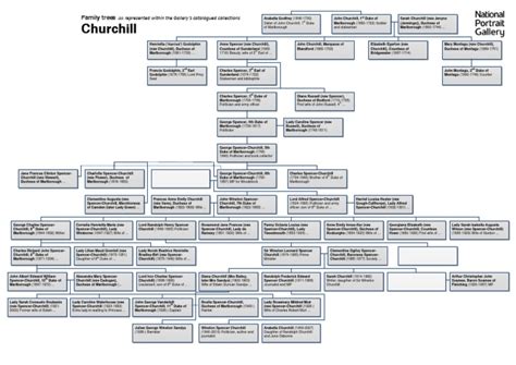 Churchill Family Tree | PDF | John Churchill, 1st Duke Of Marlborough ...