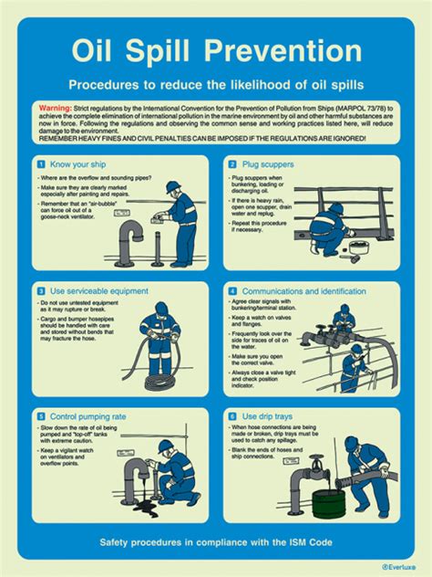 Oil spill prevention - ISM safety procedures | MariTeam