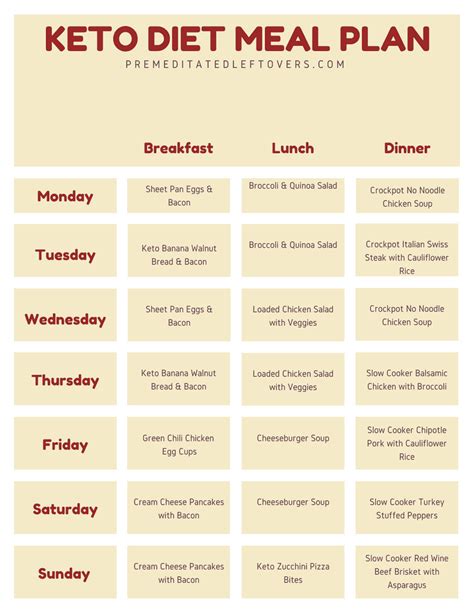 Keto Diet Printables - Premeditated Leftovers™