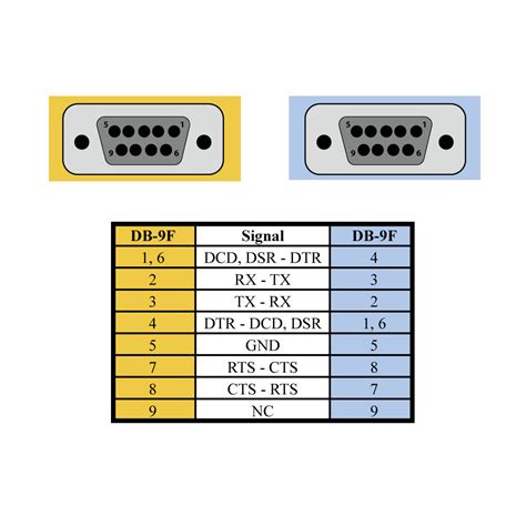 [DIAGRAM] Ethernet Db9 Pinout Diagram - MYDIAGRAM.ONLINE