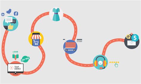 Why a Customer Journey Map Is Essential for Your Workflow Diagrams