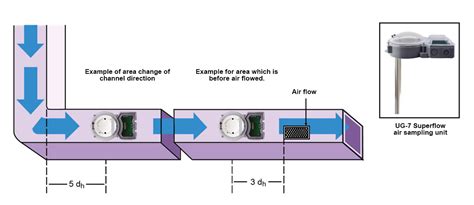 The Importance Of Smoke Detectıon And Damper Management In Ventilation ...