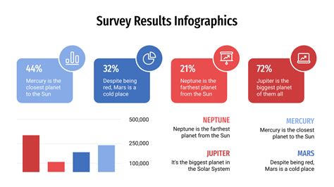 Survey Results Presentation Template