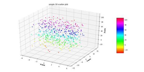 Matplotlib 3d Scatter Plot With Colorbar - Mobile Legends