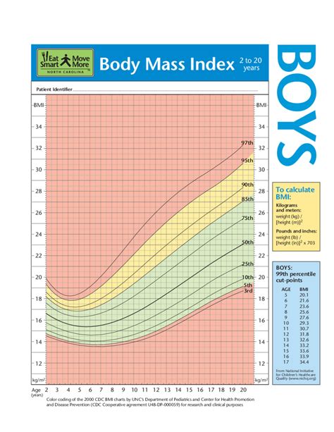 Bmi Chart For Children Uk