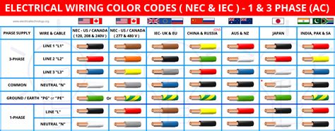 51+ Residential Wiring Colors - ConahChyrell