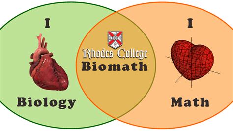 Biomathematics | Rhodes College