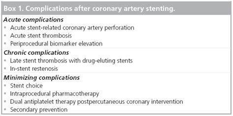 Minimizing complications following stent implantation: outcomes and ...