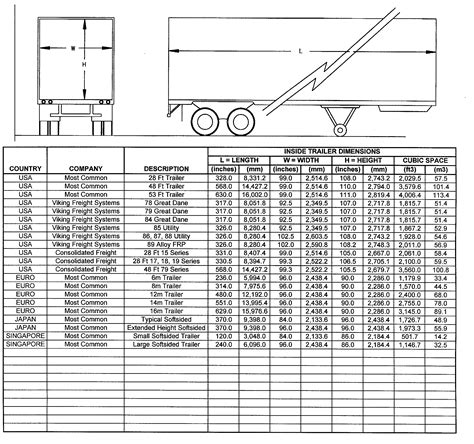 A Truck: Dimensions Of A Truck