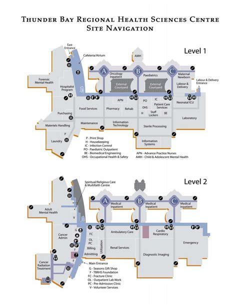 Printable Version of Site Map and TBRHSC Layout - Thunder Bay ...