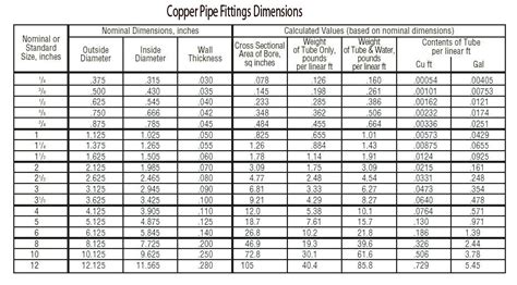 Copper Pipe Fittings and ASTM B62 Cu Elbow/ Reducer/ Tee Manufacturer