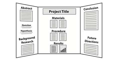 Science Fair Poster Board Layout