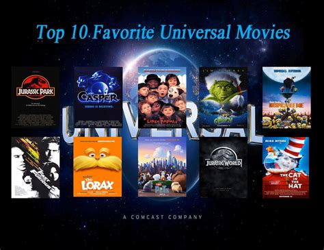 My Top 10 Favorite Universal Studios Movies by aaronhardy523 on DeviantArt