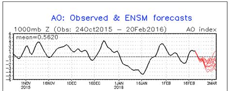 022016 Extended Outlook | Appalachian Climate Center