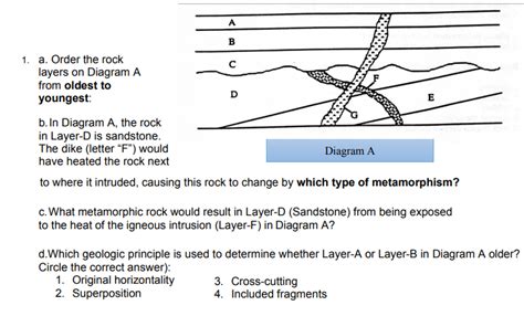 Solved A 1. a. Order the rock layers on Diagram A from | Chegg.com