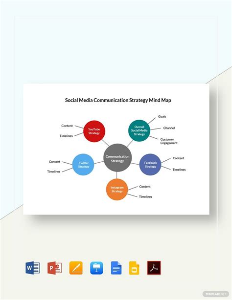 Social Media Communication Strategy Mind Map Template in Google Docs ...