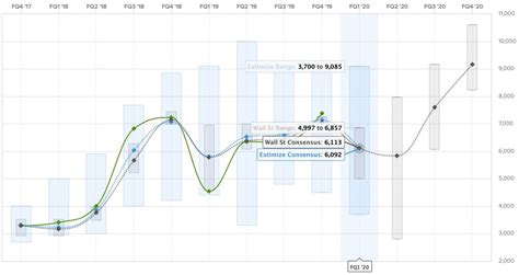 Tesla (TSLA) is about to release Q1 earnings; here’s what to expect ...