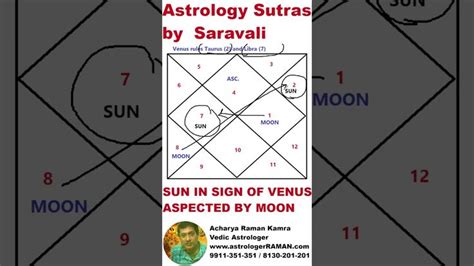 Pin on sun in venus sign aspected by moon