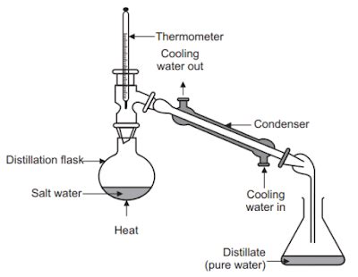 Fractional distillation is suitable for the separation of miscible ...