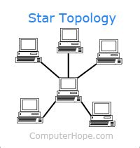 Star Topology Diagram