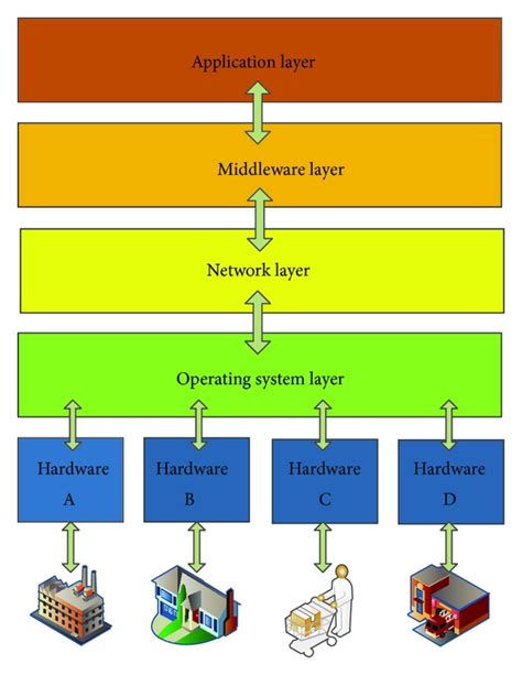 Middleware - AGR Technology