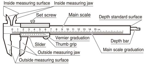 Vernier caliper – Diagram, Definition, Types, Uses