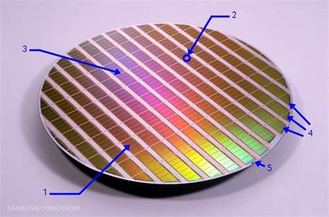 Eight Major Steps to Semiconductor Fabrication, Part 1: Creating the ...