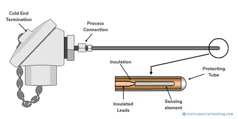 What is RTD Sensor? Components & 6 Important Steps to choose