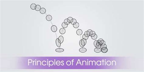 Principles of Animation | Dharne and Co