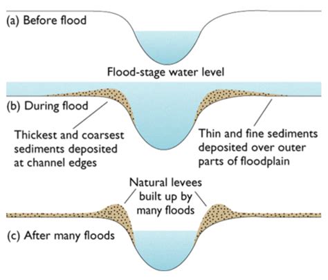 River Features - Geo for CXC