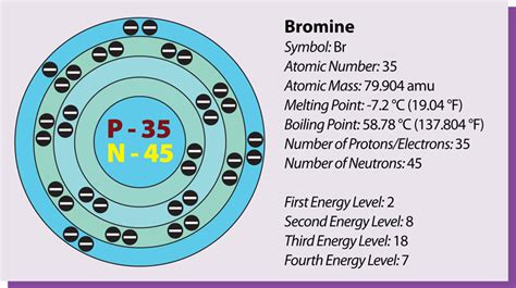 EXPLANATION OF BROMINE IONIZATIONS | Lefteris Kaliambos Wiki | Fandom