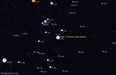 Rigel - β Orionis (beta Orionis) - Star in Orion | TheSkyLive.com