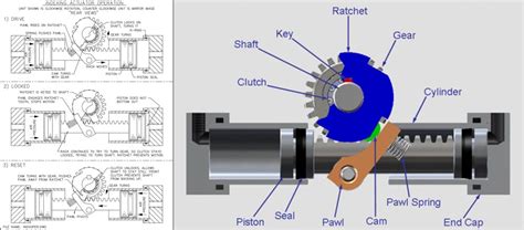 Different Applications for Rotary Actuators | RG Group