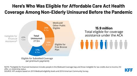 As Open Enrollment Closes, Millions of Uninsured Americans are Still ...