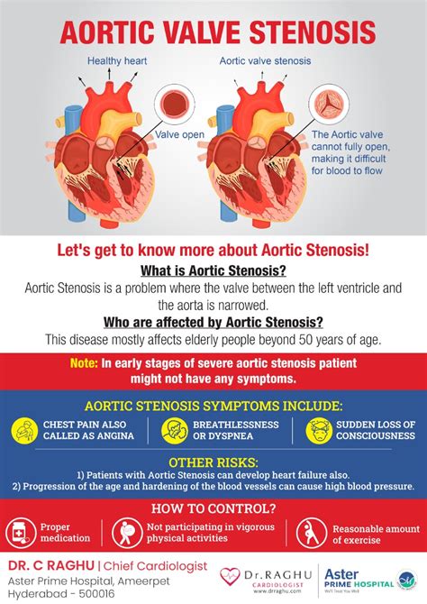 What are Aortic Stenosis Symptoms and Causes? | Dr. C Raghu