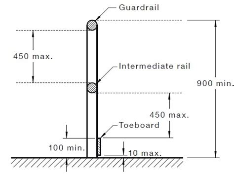 Australian Stair Handrail Standards | Railing Design