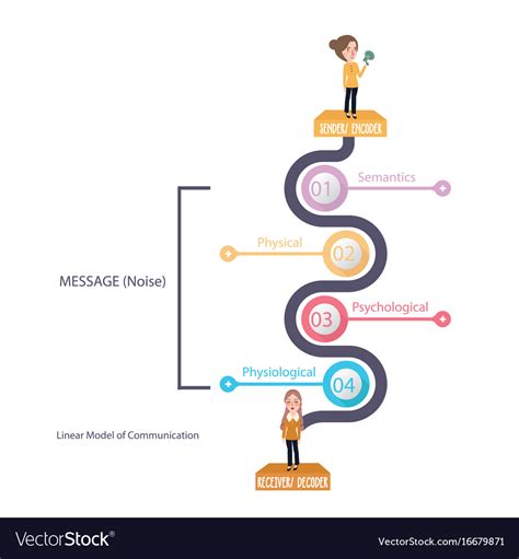 Linear Model Communication Diagram Theory Vector Image | Free Hot Nude ...